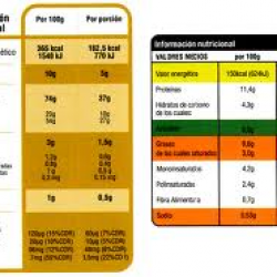 Saber elegir el etiquetado nutricional más saludable :: Dietista